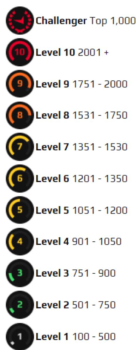 feceit analyzer|faceit level checker.